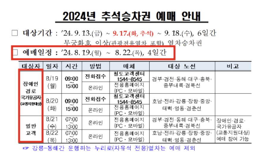 2024 추석 기차표 예매 KTX